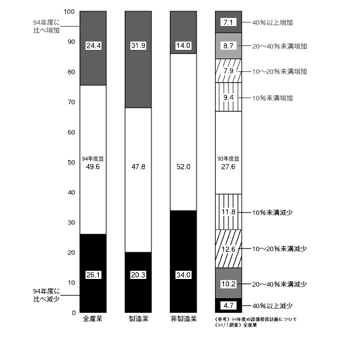 $B3F4k6H$N(J95$BG/EY$N@_HwEj;q7W2h$N%0%i%U(J