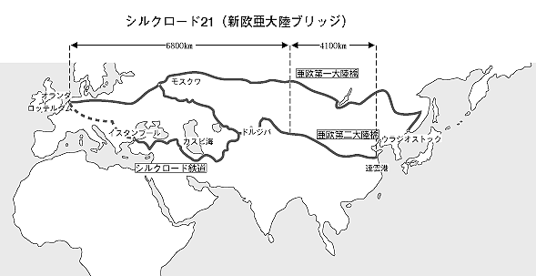 シルクロード21(新欧亜大陸ブリッジ)
