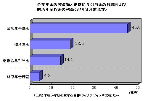 $B4k6HG/6b$N;q;:3[$HB`?&5kM?0zEv6b$N;D9b$*$h$S:b7AG/6bCyC_$N;D9b(J