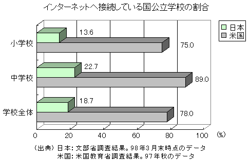$B%$%s%?!<%M%C%H$K@\B3$7$F$$$k9q8xN)3X9;$N3d9g(J