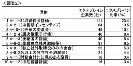 <図表2>