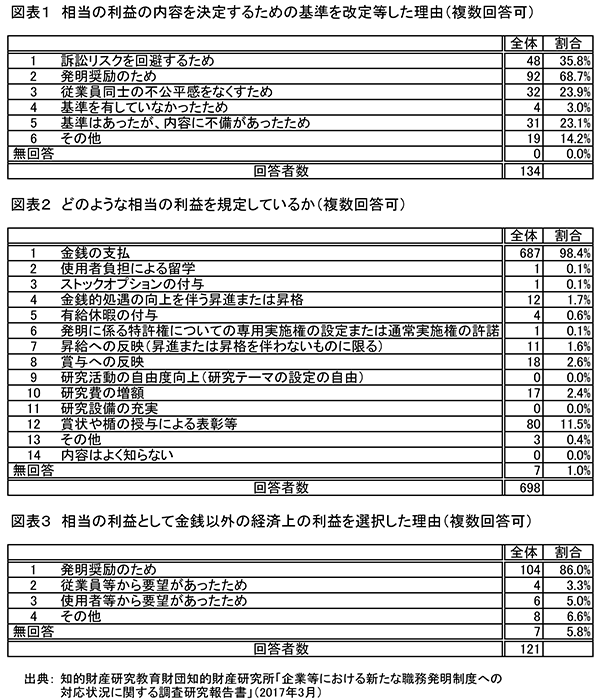 図表1~3