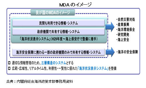 MDAのイメージ