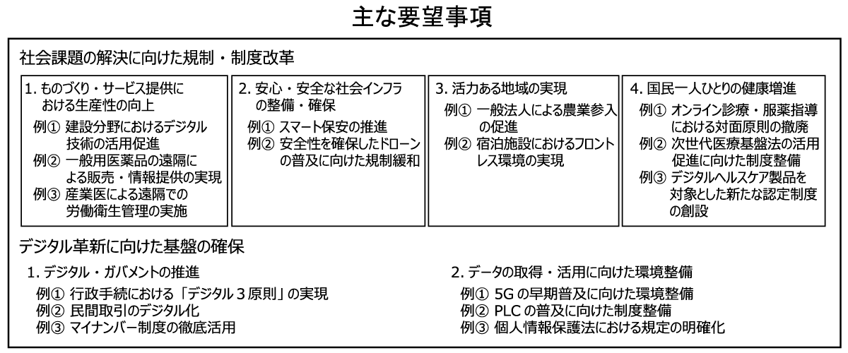 主な要望事項