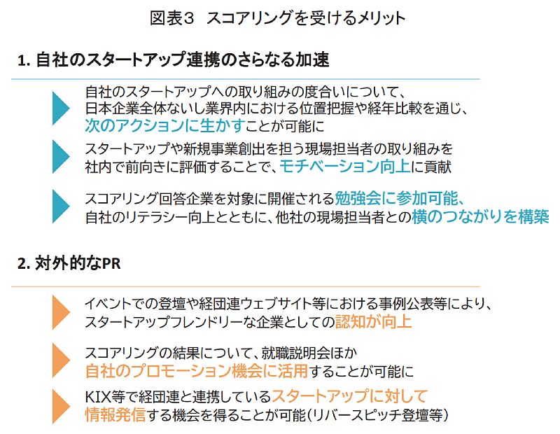 図表3 スコアリングを受けるメリット